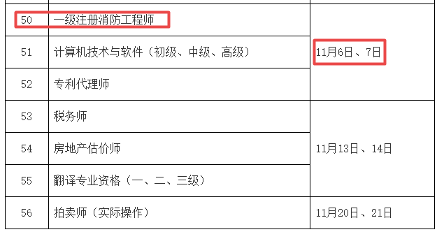2021年上海一级消防工程师考试时间：11月6、7日