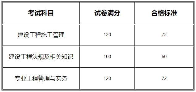 河南二级建造师合格标准