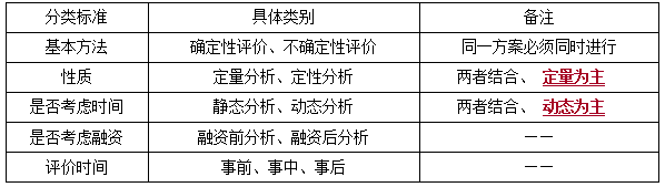 一建经济考点11