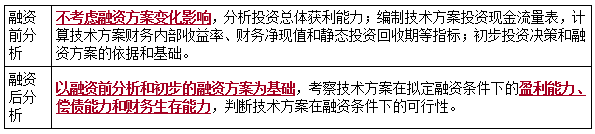 一建经济考点12