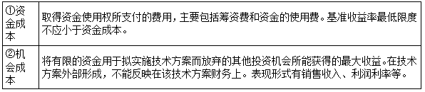一建经济考点25