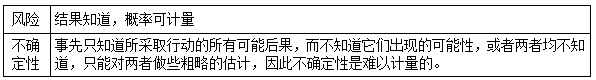 一建经济考点30