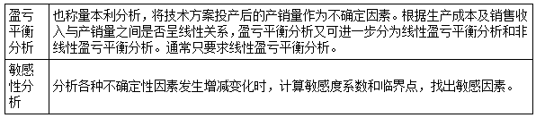 一建经济考点31