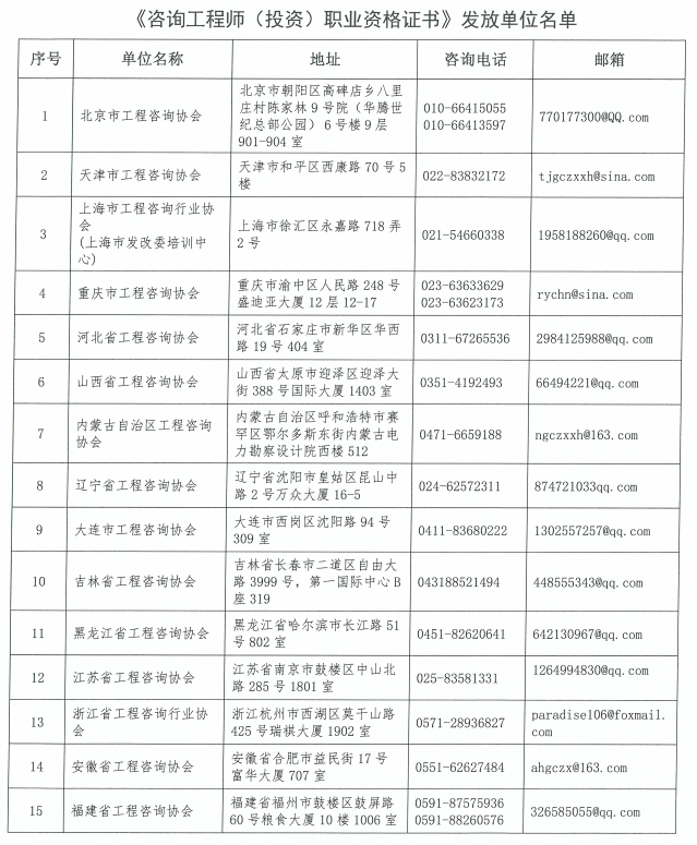 什么时候可以领取承德2020年注册咨询工程师证书？
