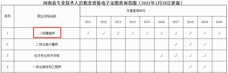 二级建造师电子证书