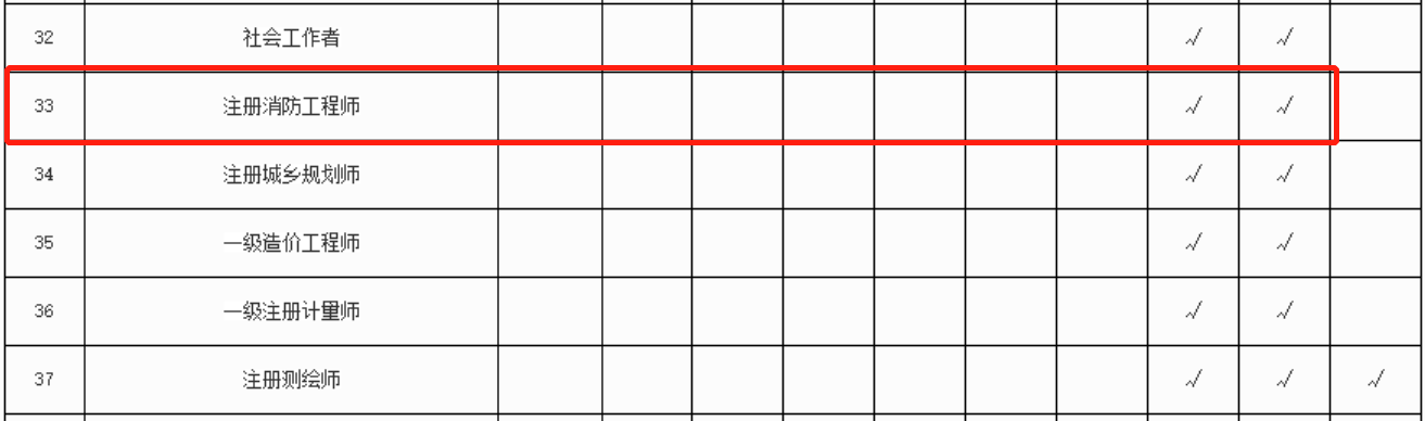 河南省一级注册消防工程师职业资格电子证照查询