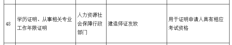 2021年重庆二级建造师考试资格审核全面启用告知承诺制