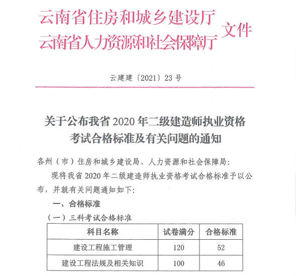 2020年云南二级建造师考试合格标准公布