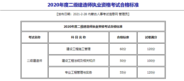 内蒙古2020年二级建造师考试成绩合格标准公布