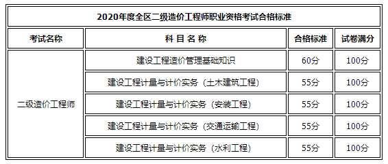 内蒙古二造查成绩