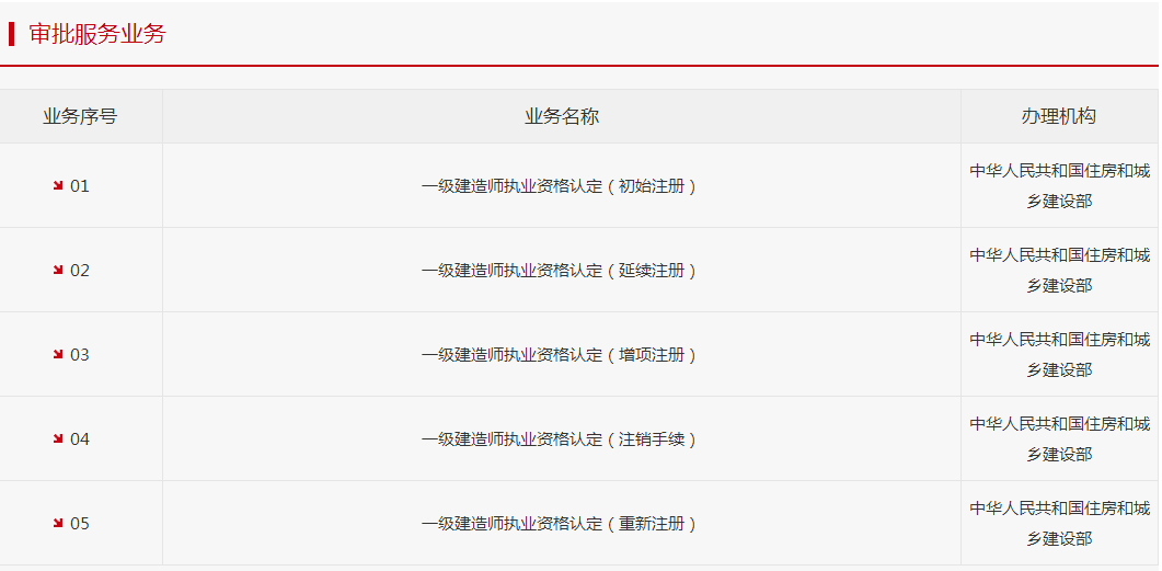 一级建造师注册2 一级建造师注册2