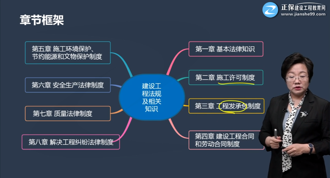 一级建造师工程法规章节框架