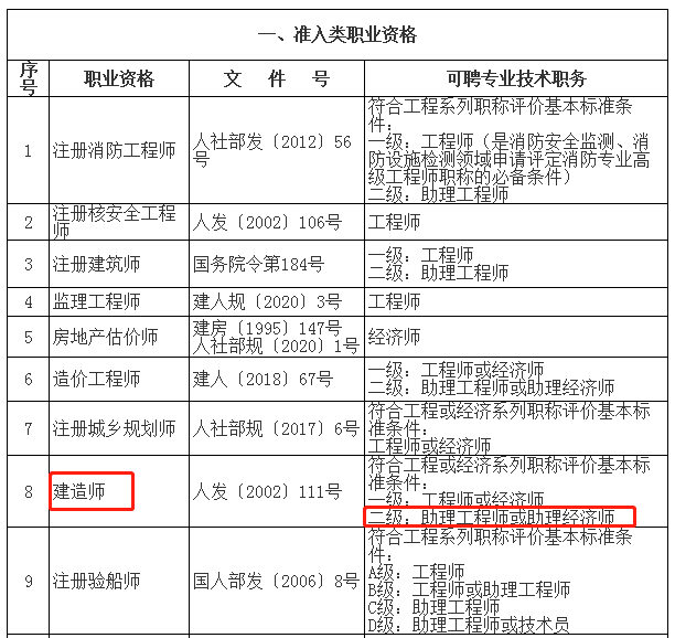 上海落户政策中关于“中级职称”的条件要求涉及二级建造师