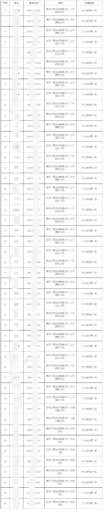 2020年一级造价工程师湖南考区主观题成绩复核结果公告