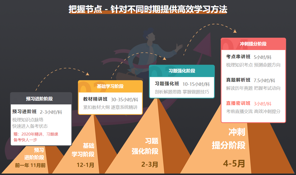 2021年二级建造师高效实验班课程体系