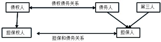 二建法规考点12 二建法规考点12