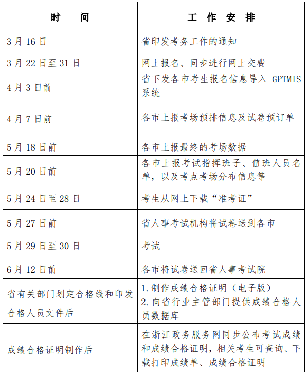 浙江2022年二级建造师考试报名需要现场审核吗