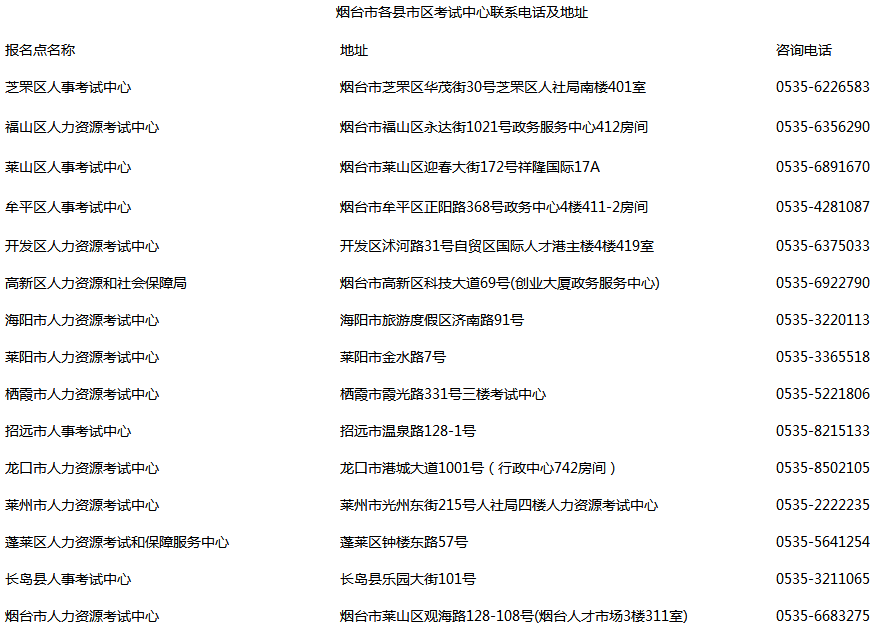 烟台关于办理2020年一级建造师资格证书的通知