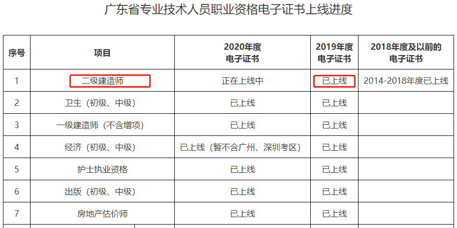 广东2019年二级建造师电子证书已上线，2020年电子证书上线中