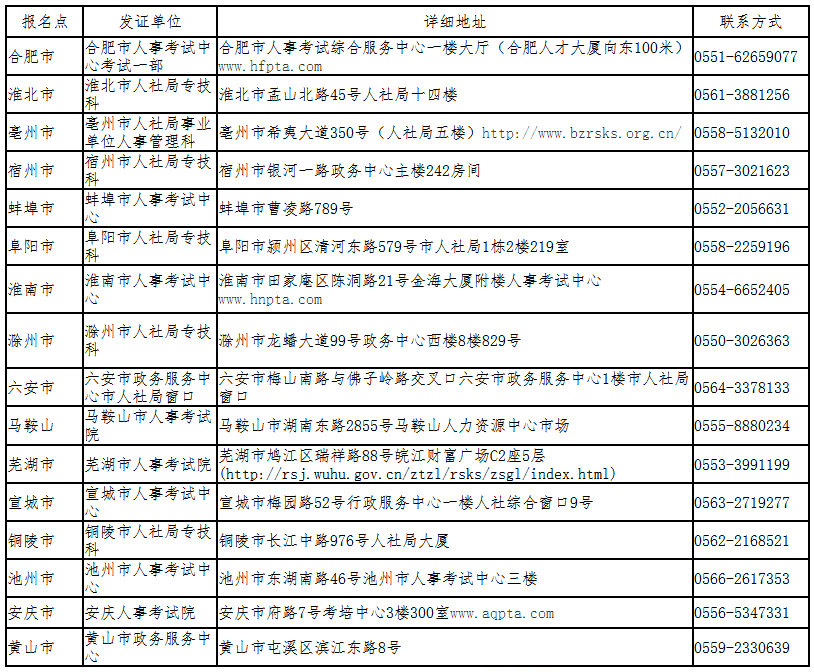 安徽关于领取2020年度一级建造师资格考试职业资格证书的通知