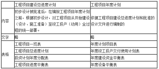 内容 内容