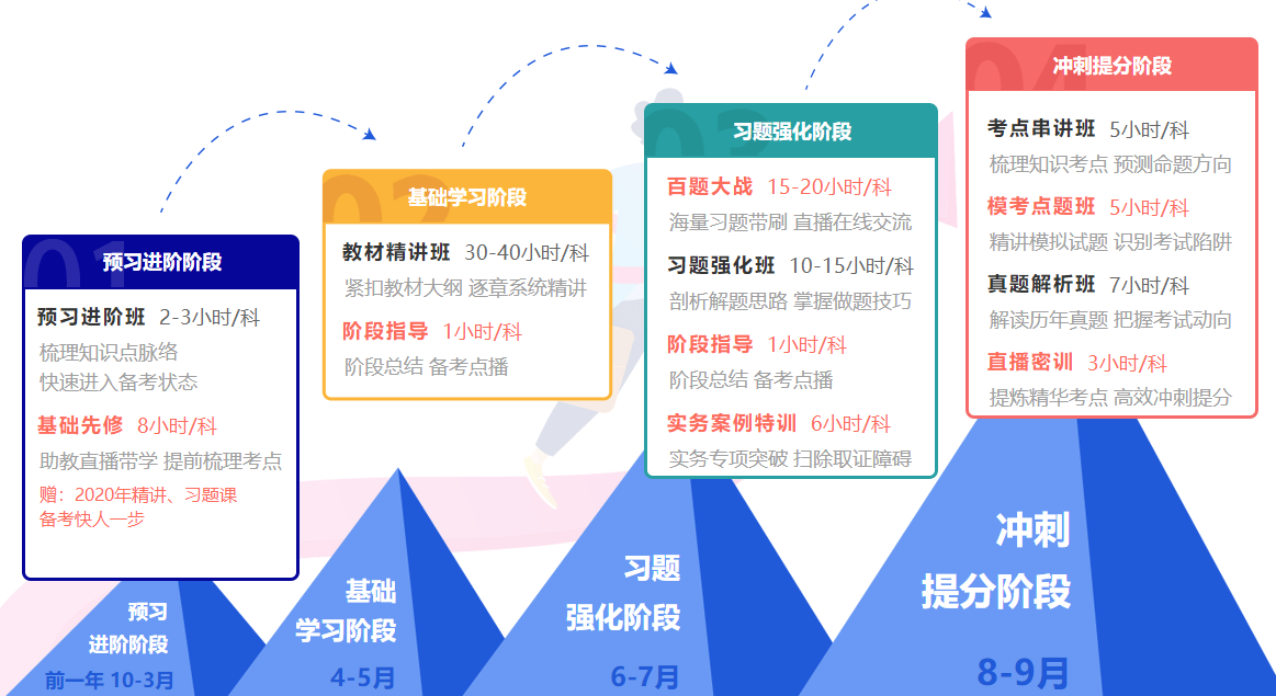 一级建造师无忧直达班