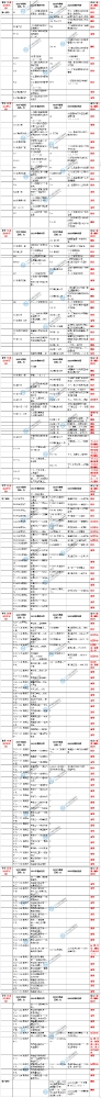 2021年监理工程师交通案例教材对比