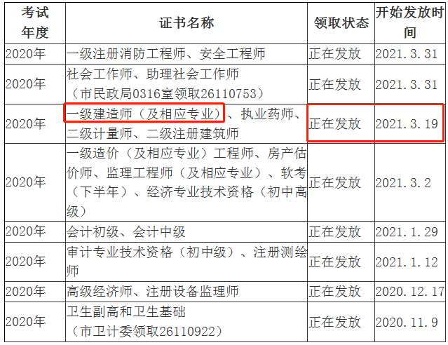 四川资阳关于一级建造师证书领取的通知