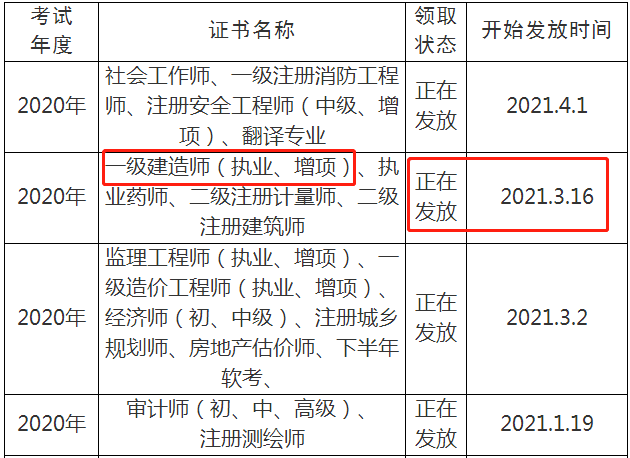 四川眉山关于领取一级建造师证书的通知