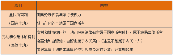 一级建造师工程法规知识点