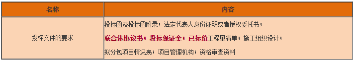 一级建造师工程法规知识点