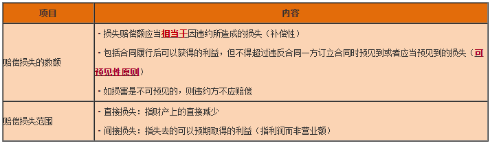 一级建造师工程法规知识点