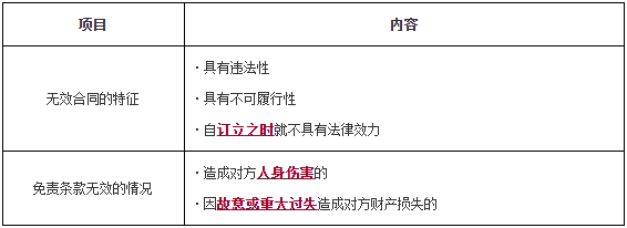 一级建造师工程法规知识点 一级建造师工程法规知识点