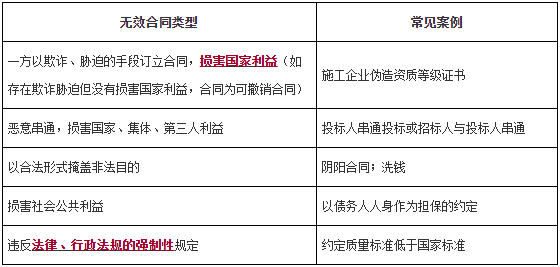 一级建造师工程法规知识点 一级建造师工程法规知识点
