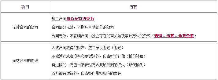 一级建造师工程法规知识点 一级建造师工程法规知识点