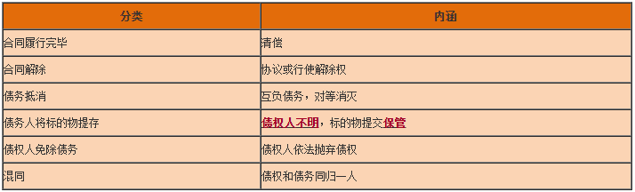 一级建造师工程法规知识点