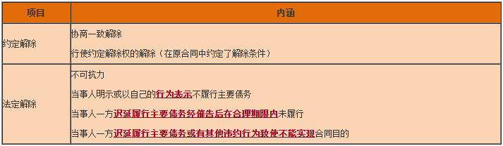 一级建造师工程法规知识点