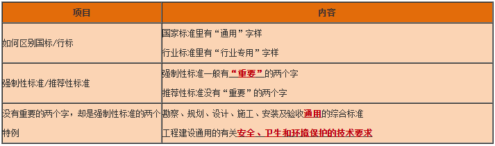 一级建造师工程法规知识点