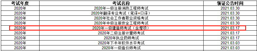 四川雅安关于领取2020年度一级建造师证书的通知