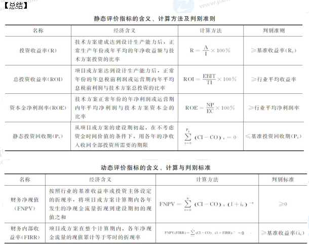 一级建造师工程经济公式