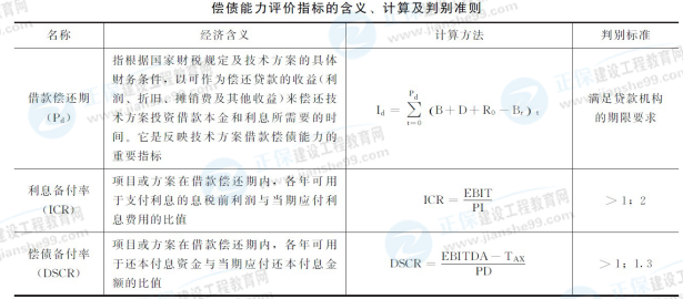 一级建造师工程经济公式
