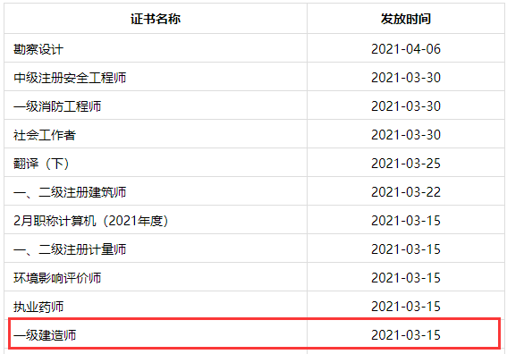 四川成都2020年一级建造师资格证书发放情况