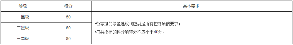一级建造师建筑工程知识点