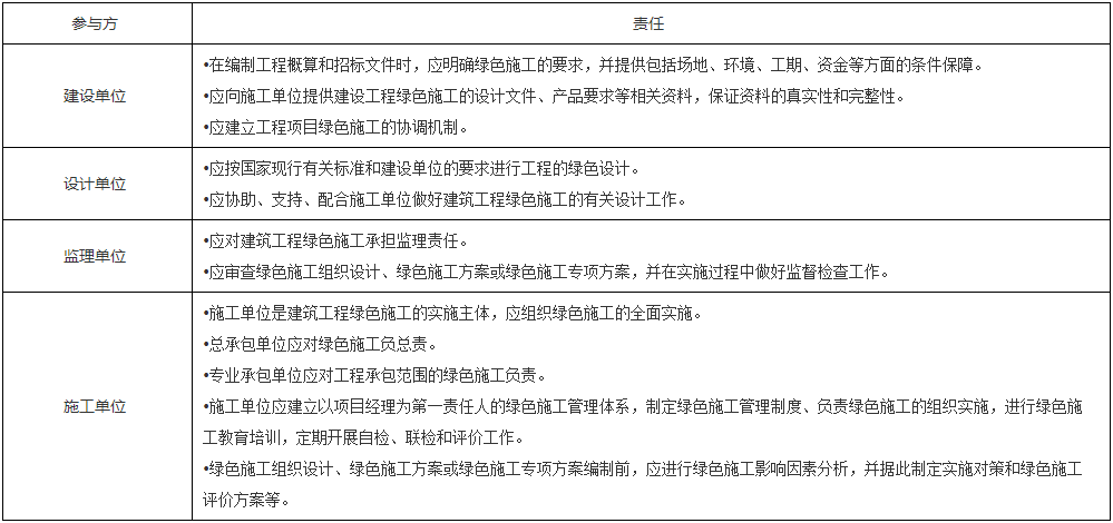一级建造师建筑工程知识点