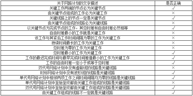 一级建造师建筑工程知识点