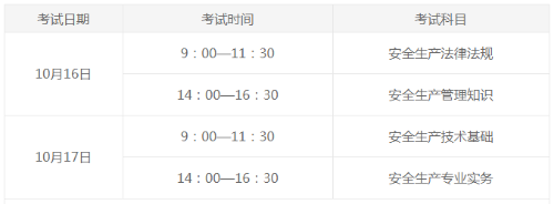 甘肃省2021年安全工程师考试报名条件