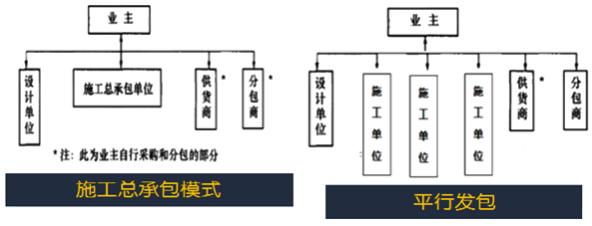 施工方项目管理的任务-二级建造师工程法规考点