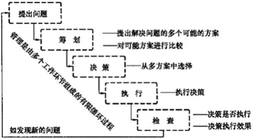 管理职能分工在项目管理中的应用-二级建造师施工管理考点