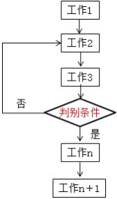 工作流程组织的任务-二级建造师施工管理考点