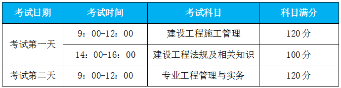 广东2020年二级建造师考试建筑工程试题